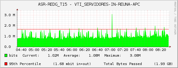 ASR-REDG_T15 - VTI_SERVIDORES-IN-REUNA-APC