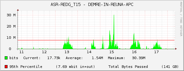 ASR-REDG_T15 - DEMRE-IN-REUNA-APC