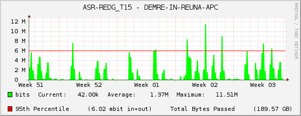 ASR-REDG_T15 - DEMRE-IN-REUNA-APC