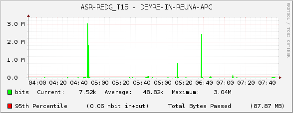 ASR-REDG_T15 - DEMRE-IN-REUNA-APC