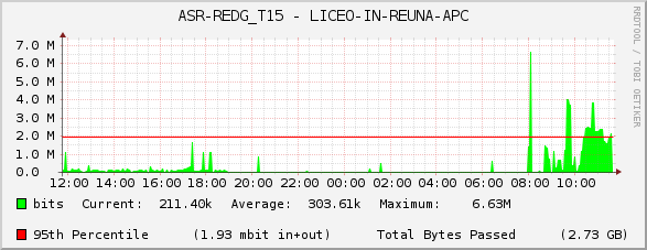 ASR-REDG_T15 - LICEO-IN-REUNA-APC