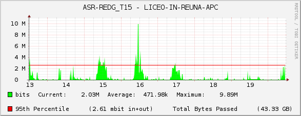 ASR-REDG_T15 - LICEO-IN-REUNA-APC