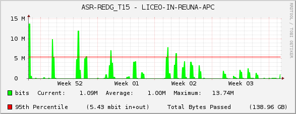 ASR-REDG_T15 - LICEO-IN-REUNA-APC