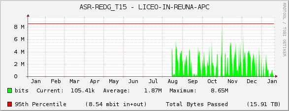 ASR-REDG_T15 - LICEO-IN-REUNA-APC