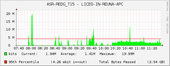 ASR-REDG_T15 - LICEO-IN-REUNA-APC