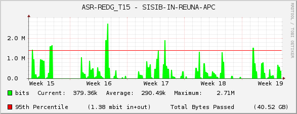 ASR-REDG_T15 - SISIB-IN-REUNA-APC
