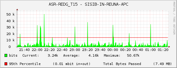 ASR-REDG_T15 - SISIB-IN-REUNA-APC