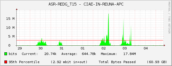 ASR-REDG_T15 - CIAE-IN-REUNA-APC