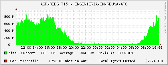ASR-REDG_T15 - INGENIERIA-IN-REUNA-APC