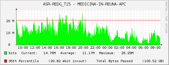 ASR-REDG_T15 - MEDICINA-IN-REUNA-APC