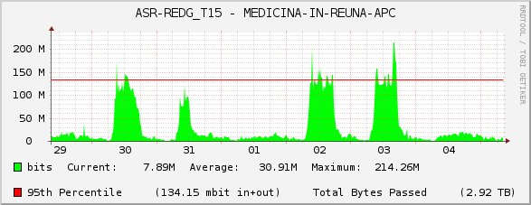 ASR-REDG_T15 - MEDICINA-IN-REUNA-APC