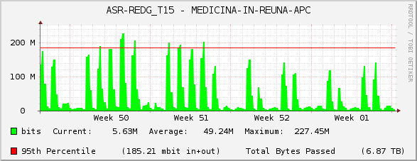 ASR-REDG_T15 - MEDICINA-IN-REUNA-APC