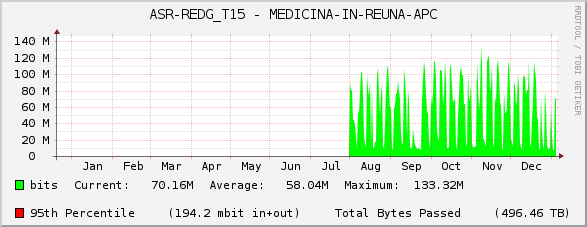 ASR-REDG_T15 - MEDICINA-IN-REUNA-APC