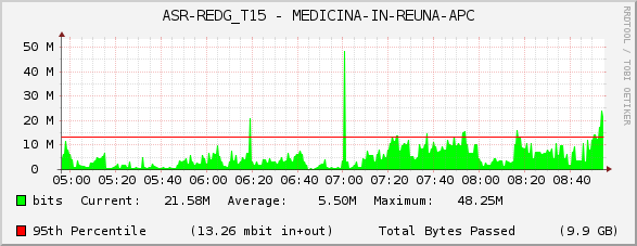 ASR-REDG_T15 - MEDICINA-IN-REUNA-APC