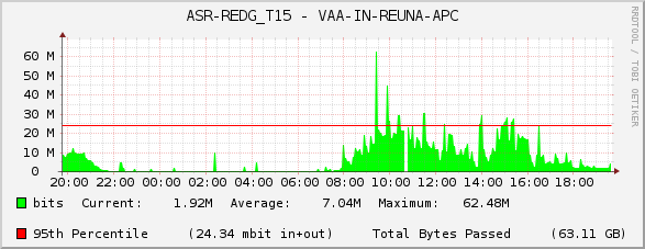 ASR-REDG_T15 - VAA-IN-REUNA-APC
