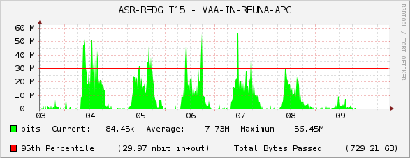 ASR-REDG_T15 - VAA-IN-REUNA-APC