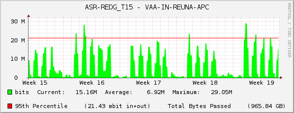 ASR-REDG_T15 - VAA-IN-REUNA-APC