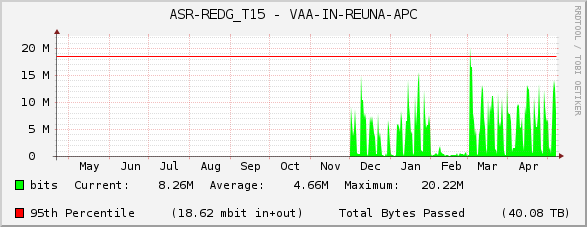 ASR-REDG_T15 - VAA-IN-REUNA-APC