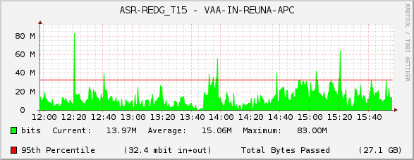 ASR-REDG_T15 - VAA-IN-REUNA-APC