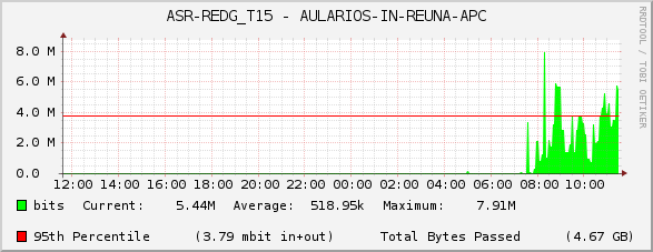 ASR-REDG_T15 - AULARIOS-IN-REUNA-APC