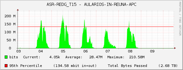ASR-REDG_T15 - AULARIOS-IN-REUNA-APC
