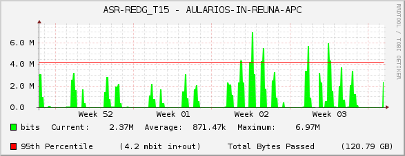 ASR-REDG_T15 - AULARIOS-IN-REUNA-APC