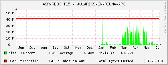 ASR-REDG_T15 - AULARIOS-IN-REUNA-APC