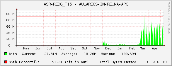 ASR-REDG_T15 - AULARIOS-IN-REUNA-APC