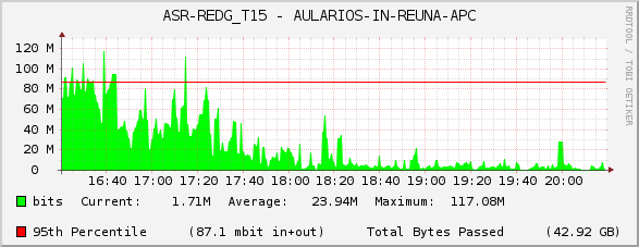 ASR-REDG_T15 - AULARIOS-IN-REUNA-APC