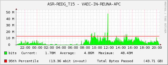 ASR-REDG_T15 - VAEC-IN-REUNA-APC