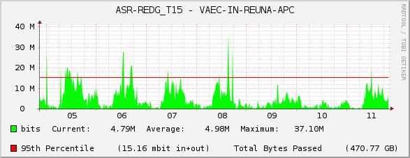 ASR-REDG_T15 - VAEC-IN-REUNA-APC