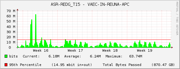 ASR-REDG_T15 - VAEC-IN-REUNA-APC