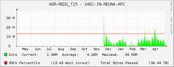 ASR-REDG_T15 - VAEC-IN-REUNA-APC