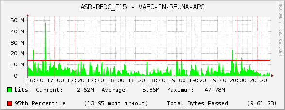 ASR-REDG_T15 - VAEC-IN-REUNA-APC