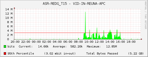 ASR-REDG_T15 - VID-IN-REUNA-APC