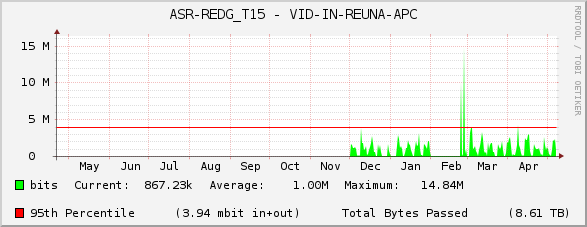 ASR-REDG_T15 - VID-IN-REUNA-APC