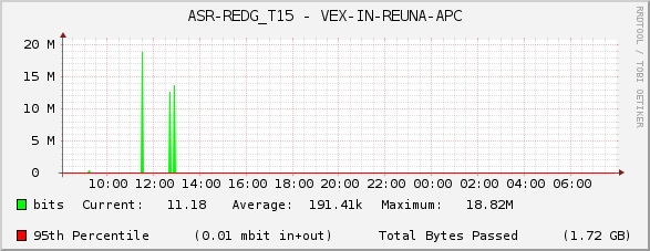 ASR-REDG_T15 - VEX-IN-REUNA-APC