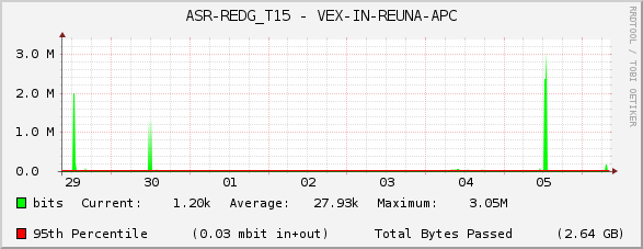 ASR-REDG_T15 - VEX-IN-REUNA-APC