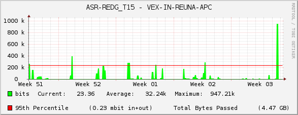 ASR-REDG_T15 - VEX-IN-REUNA-APC