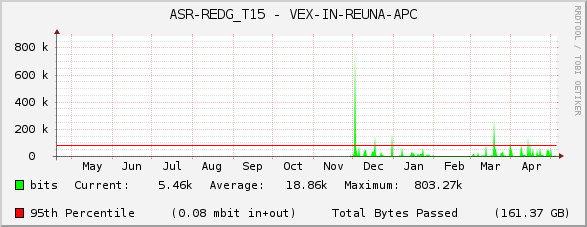 ASR-REDG_T15 - VEX-IN-REUNA-APC