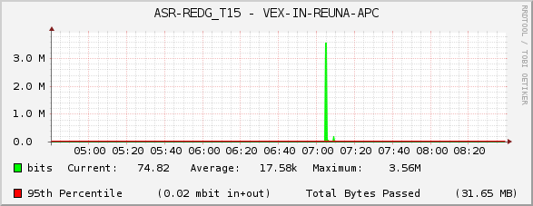 ASR-REDG_T15 - VEX-IN-REUNA-APC