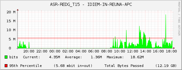 ASR-REDG_T15 - IDIEM-IN-REUNA-APC