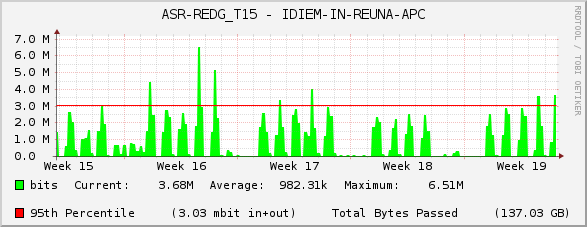 ASR-REDG_T15 - IDIEM-IN-REUNA-APC