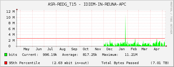 ASR-REDG_T15 - IDIEM-IN-REUNA-APC
