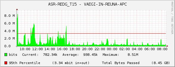 ASR-REDG_T15 - VAEGI-IN-REUNA-APC