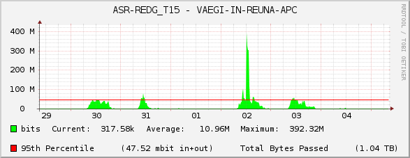 ASR-REDG_T15 - VAEGI-IN-REUNA-APC