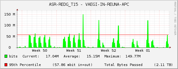 ASR-REDG_T15 - VAEGI-IN-REUNA-APC