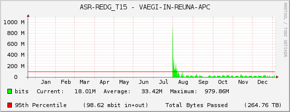 ASR-REDG_T15 - VAEGI-IN-REUNA-APC