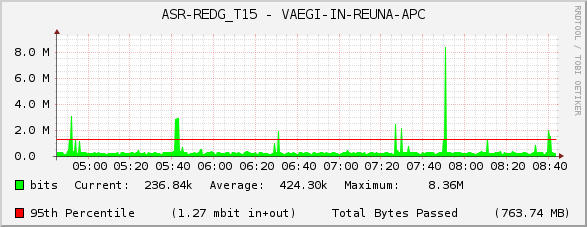 ASR-REDG_T15 - VAEGI-IN-REUNA-APC