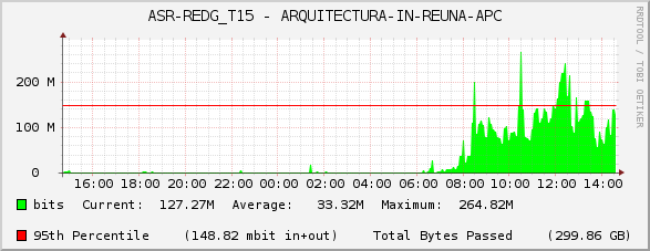 ASR-REDG_T15 - ARQUITECTURA-IN-REUNA-APC
